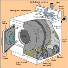 At appliance parts experts, we offer a wide variety of brand new oem maytag dryer lint screens. Diagram Haier Dryer Diagram Full Version Hd Quality Dryer Diagram Hairdiagramn Centroassistenza Computer It