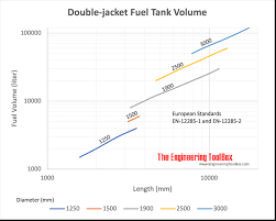 fuel oil storage tanks