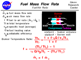 Fuel Mass Flow Rate
