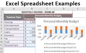 Excel Spreadsheet Examples Steps To Create Spreadsheet In