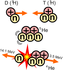 ملف: DT fusion.svg - ويكيميديا ​​كومنز