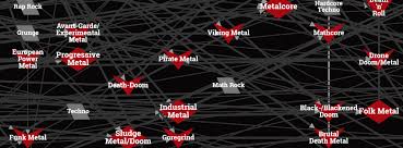 The Interactive Metal Genres Graph The Map Of Heavy