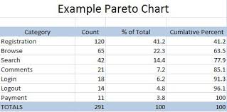 Excel Pareto Chart Instructions Template Expert Program