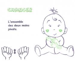 On vous propose ici un dictionnaire vidéo de la langue des signes française ou lsf. Langue Des Signes 10 Gestes A Apprendre De Toute Urgence Maman Vogue