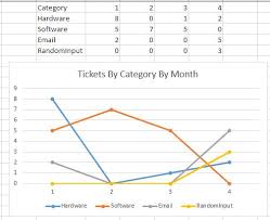 Excel 2013 Chart Multiple Series On Pivot Chart Super User