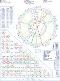Kanye West Natal Birth Chart From The Astrolreport A List