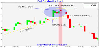 Bearish Doji Candlestick Charts Tradingninvestment