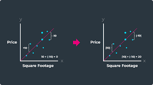 mean absolute percene error mape