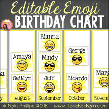 Emoji Theme Birthday Chart Editable Large Pictograph