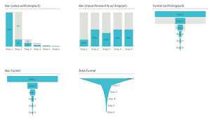 Charts For Visualizing A Funnel Or Pipeline Tableau Public