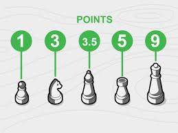How To Play Chess For Beginners Rules And Strategies