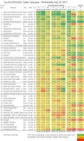 Updated Showbuzzdailys Top 150 Wednesday Cable Originals