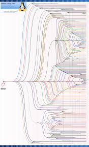 File Debian Family Tree 11 06 Png Wikimedia Commons