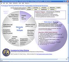 The Critical Thinking Process  Point of View  Assumptions  Evidence    Conclusions   Video   Lesson Transcript   Study com SlideShare