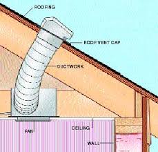bathroom vent ducts should extend out