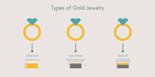 gold filled jewelry vs gold plated