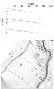 Elevation Of Three Transects Along Clam Garden Terrace Of