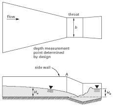 Parshall Flume Flow Measurement
