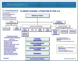 Climate Law Blog Blog Archive January 2015 Update To