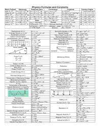 Phys 2206 Physics Formula Sheet