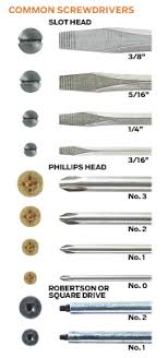 Exact Phillips Head Screwdriver Size Chart Phillips