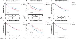 se iiia non small cell lung cancer