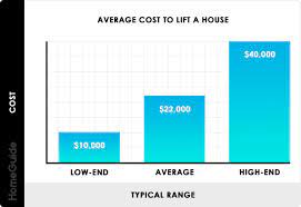 2024 cost to raise a house lift