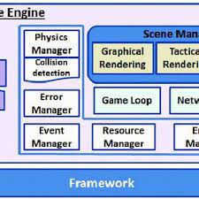 detailed game engine architecture