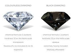 Black Diamonds: Are They Real? | Diamond Buzz