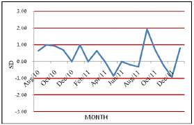 Lj Chart Eqas Cmc Data For Calciumarsenazo Iii Method