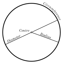Image result for radius