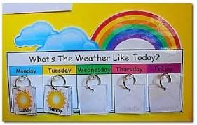 Weather Chart Pin For Pinterest Preschool Calendar