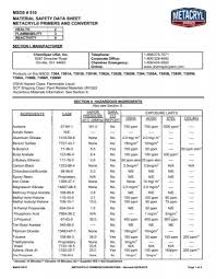 msds 510 material safety data sheet