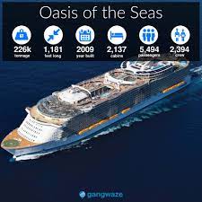 oasis of the seas size specs ship