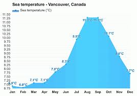 july weather summer 2024 vancouver