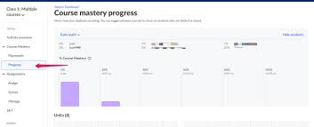 How Can I Monitor Mastery Progress Khan Academy Help Center