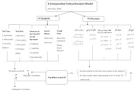 Animal Farm Study Guide from LitCharts   The creators of SparkNotes YouTube  Plot Summary Credit  Sparknotes http   www sparknotes com lit        