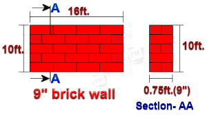 Thick Brick Wall Work Param Visions