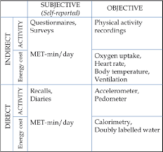 Figure 1 From Long Term Leisure Time Physical Activity Vs