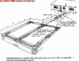 Septic System Design Drawings And Sketches Septic Tank