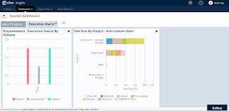 How To Build Your Dashboard Ondemand Tricentis Qtest