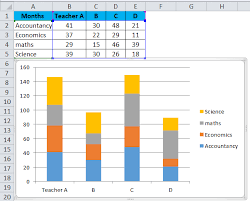 Stacked Column Chart In Excel Examples Create Stacked