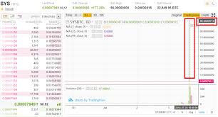 Possible Syscoin Pump And Dump Leads Team To Investigate