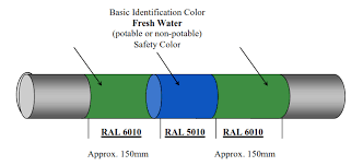 Ral Color Code System In Plants And