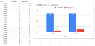 como inserir uma linha percentual em um