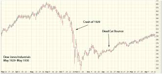 Great Depression Stock Market Usdchfchart Com