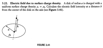Surface Charge Density