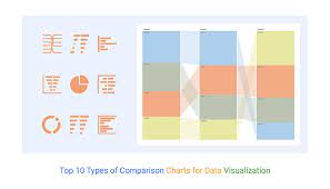 comparison charts for data visualization