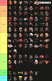 Heavy cosmetics tier list. Be aware that this list is 100% facts and it is  objective as hell. : r/TF2fashionadvice