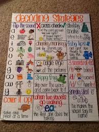 Spelling Strategies Reading Anchor Charts Teaching